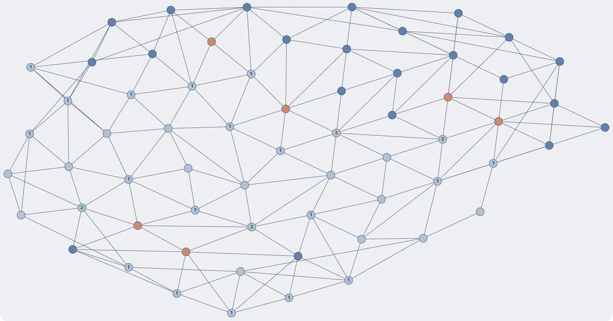 GraphSweeper